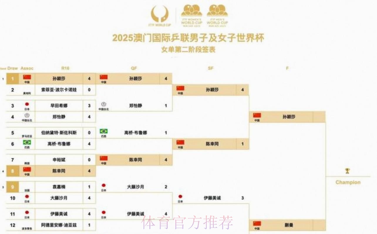 2026美加墨世界杯小组赛赛程高清 2026美加墨世界杯小组赛赛程高清